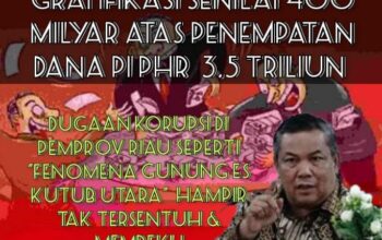 Dugaan Gratifikasi Sf Haryanto Menerima Fee 400 Miliar dari Bank BUMN Atas Penempatan Dana PI PHR 3,5 Trilyun