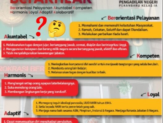 Dugaan Pengaburan Kasus di Pengadilan Negeri Pekanbaru: Sejumlah Pihak Akan Dilaporkan