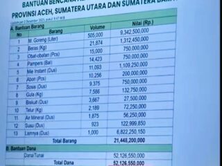 Anggaran 73 Miliar, Bantuan Bencana Kementan Dinilai Tak Wajar, Publik Desak Audit
