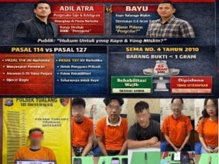 Pengusaha Rehabilitasi, Sopir Dijerat Pidana: Dugaan Rekayasa Kasus Narkotika di Polsek Tualang