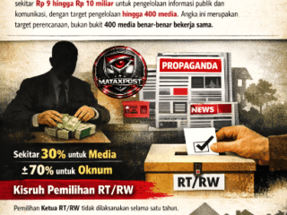 Skema Kekuasaan di Balik APBD 2025 Pekanbaru: Hukum, Proyek, dan Media