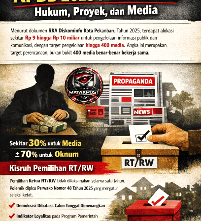 Skema Kekuasaan di Balik APBD 2025 Pekanbaru: Hukum, Proyek, dan Media