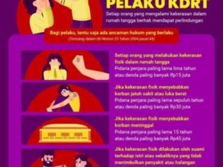 Korban Dugaan Penganiayaan dalam Hubungan Nikah Sirih Akhirnya Melapor ke Polresta Pekanbaru