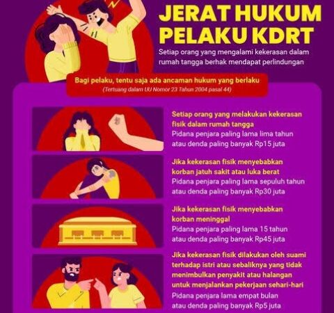 Korban Dugaan Penganiayaan dalam Hubungan Nikah Sirih Akhirnya Melapor ke Polresta Pekanbaru