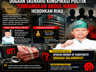 Panas! SF Hariyanto Disebut Dalang Skenario Politik Tumbangkan Abdul Wahid?