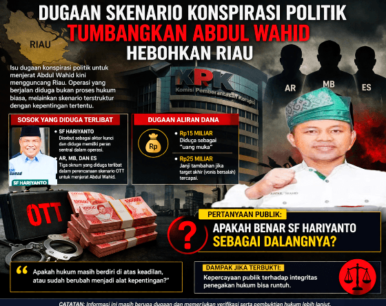 Panas! SF Hariyanto Disebut Dalang Skenario Politik Tumbangkan Abdul Wahid?