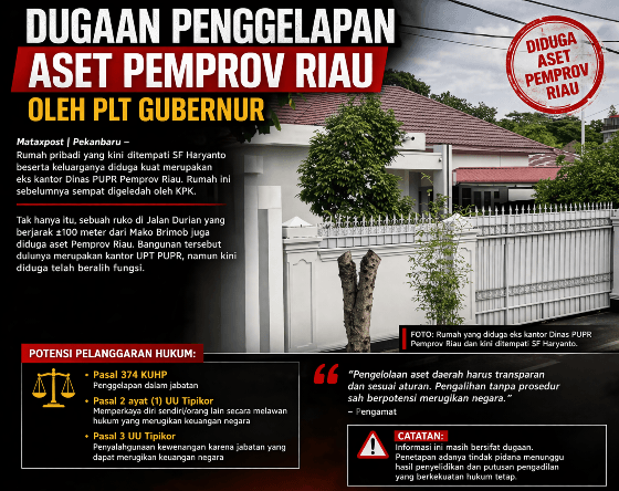 Heboh, Dugaan Penggelapan Aset Daerah oleh Plt Gubernur SF Haryanto Mencuat ke Publik