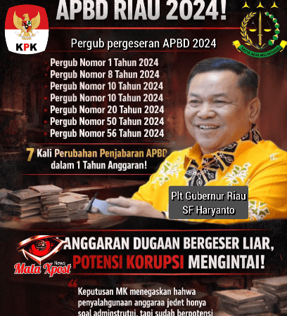 Menguak Skandal Gagal Bayar Triliunan di Riau: Emphasis Of Matter, Pergeseran Anggaran dan Potensi Korupsi