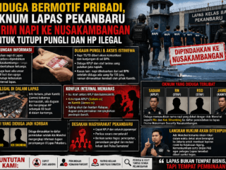 Diduga Bermotif Pribadi, KPLP Lapas Pekanbaru Kirim Napi ke Nusakambangan untuk Tutupi Pungli dan HP Ilegal