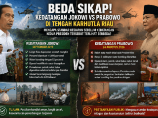 Dinilai Beda Sikap! Kedatangan Jokowi vs Prabowo di Tengah Karhutla Riau, Plt Gubernur, Kapolda Riau dan Pangdam Disorot Publik