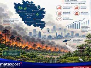 Manajemen Risiko Fiskal Karhutla Riau 2026, Menggerus Fiskal Negara Triliunan Rupiah
